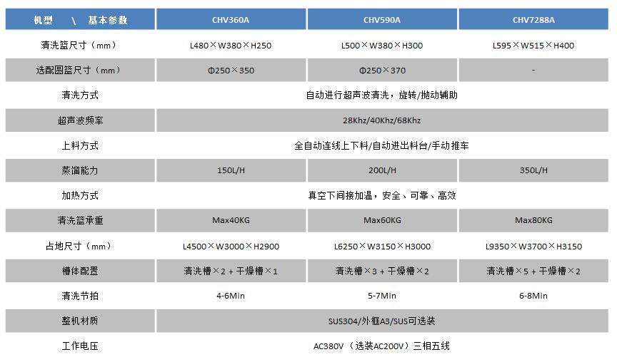 科利爾碳氫清洗機選型表 科利爾碳氫清洗機選型表